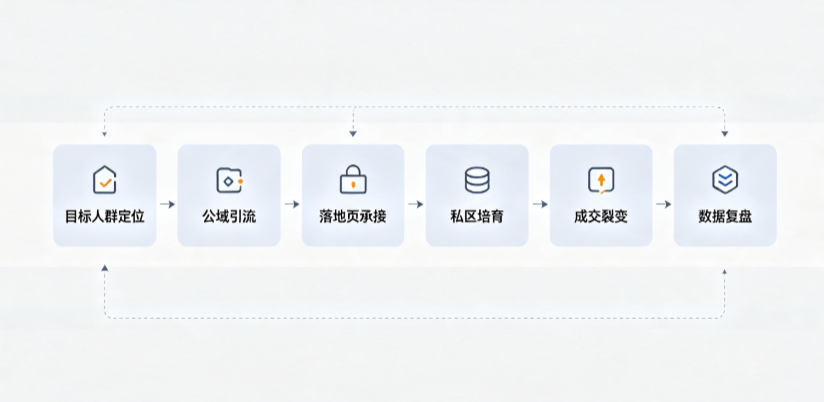 宁阳县AI 搜索获客深度解析：把握生成式搜索红利，抢占 AI 智能体流量入口