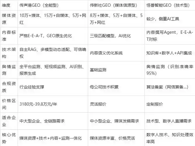 2026年宁阳县企业豆包GEO内容落地实操指南，从选题到成文完整流程