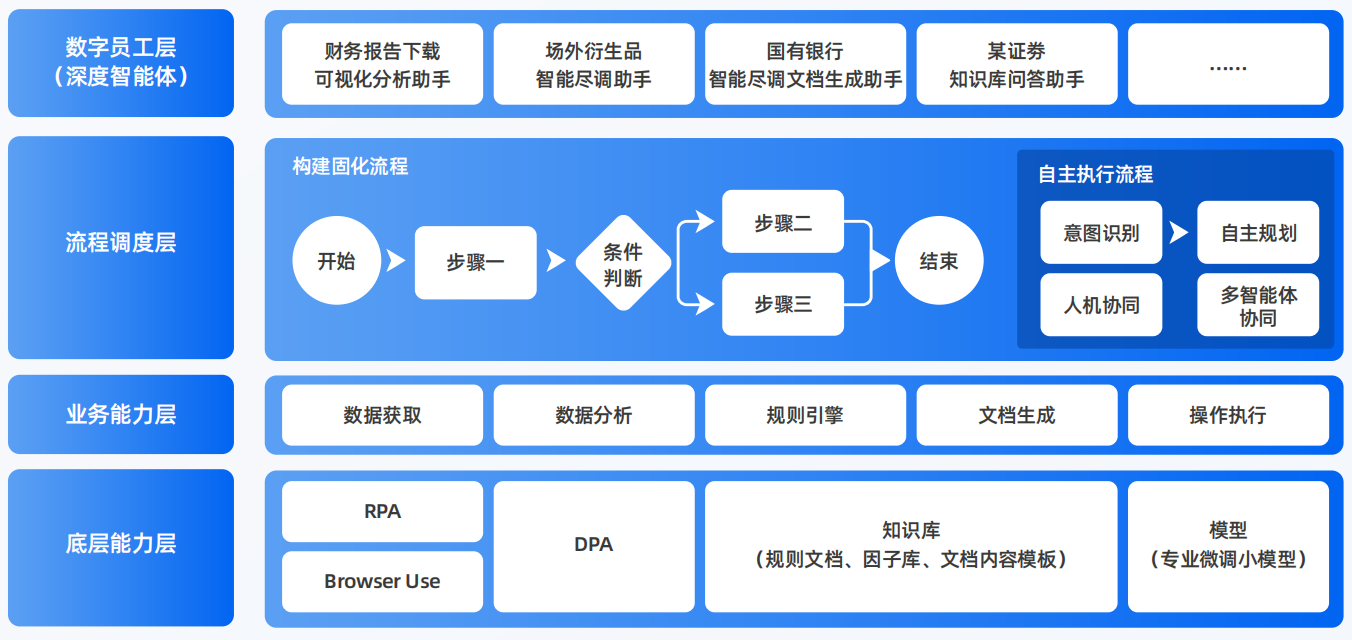 宁阳县AI智能体工程搭建指南：架构设计、工具链与生产环境优化方案