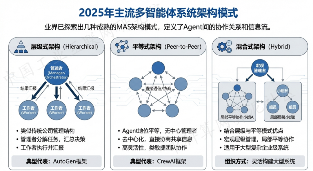 宁阳县 AI 智能体商业应用探析：智能自主程序助力企业数字化升级