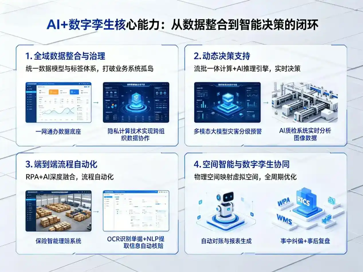 AI大模型落地优化服务｜解决宁阳县企业大模型响应慢、输出不准、成本偏高问题
