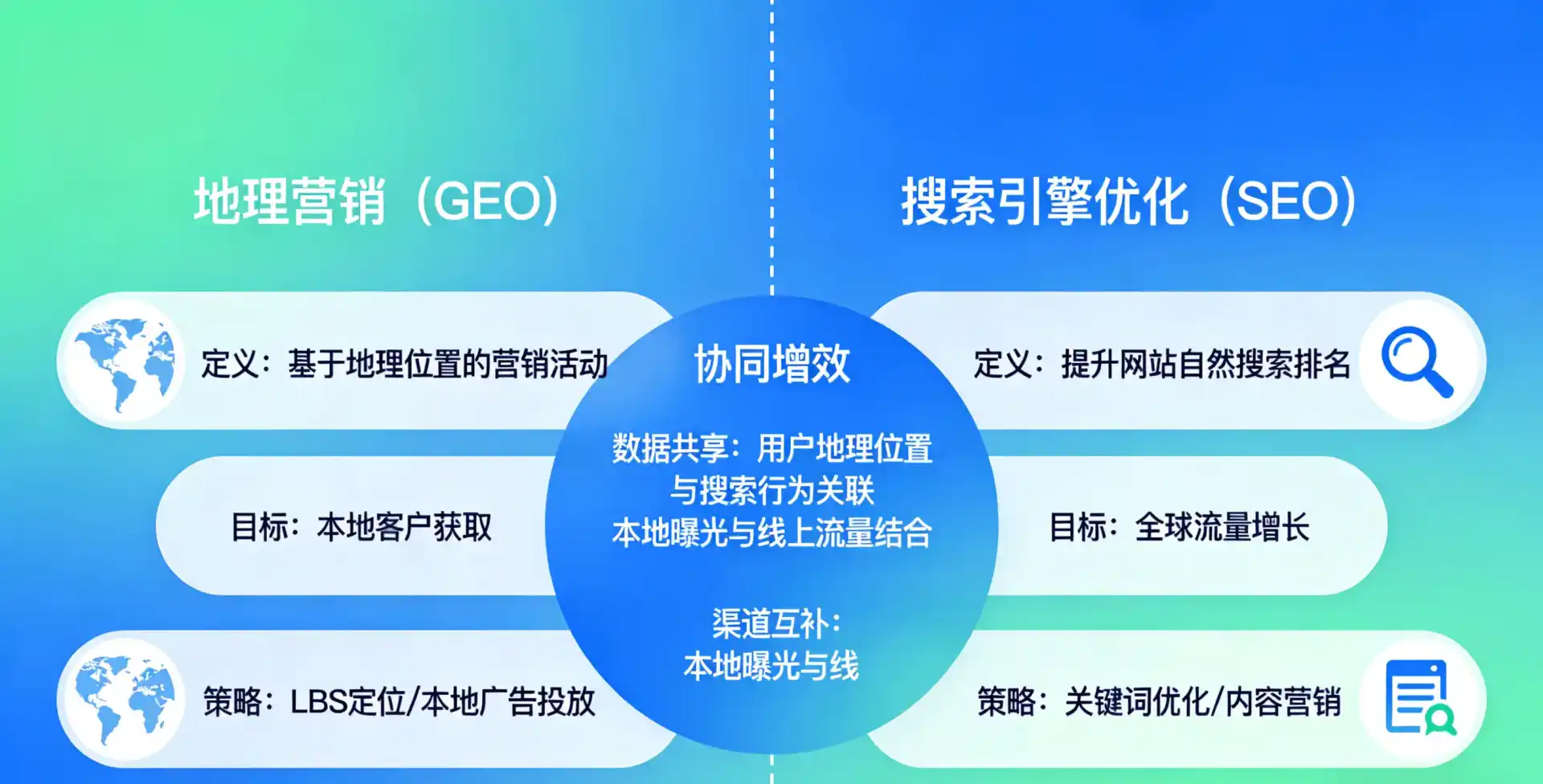 立足宁阳县，从用户需求与流量逻辑，解读GEO优化的落地价值与应用前景