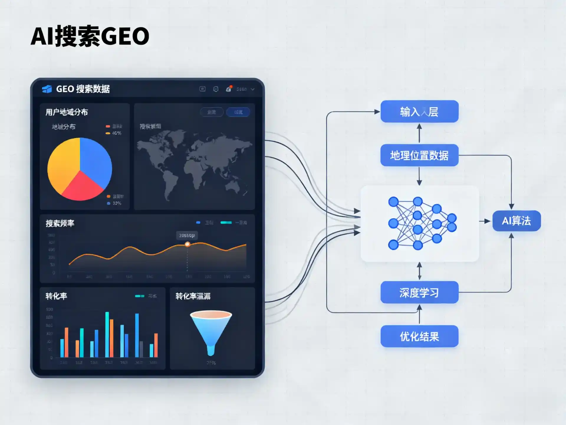 宁阳县GEO优化服务商该如何筛选？生成式引擎优化行业实践观察